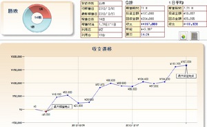 12月パチスロ天井ハイエナ期待値狙い月間収支