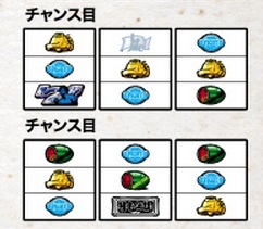 アントニオ猪木が伝説にするパチスロ機設定判別ポイント天井期待値解析攻略小役確率
