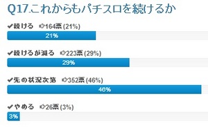 スロットバンクSlotBank.netパチスロ専門掲示板アンケートサイト