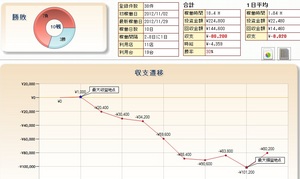 11月パチスロ天井ハイエナ期待値狙いパチンコ月間収支