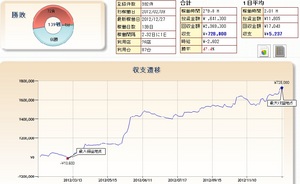 パチスロ2012年間収支報告天井ハイエナ期待値狙い潜伏確変朝イチランプ