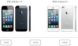 iphone5購入前にすることiphone4S保証softbank
