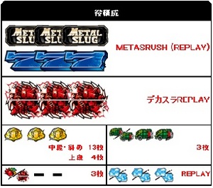 メタルスラッグ3小役確率解析設定判別ポイント天井期待値